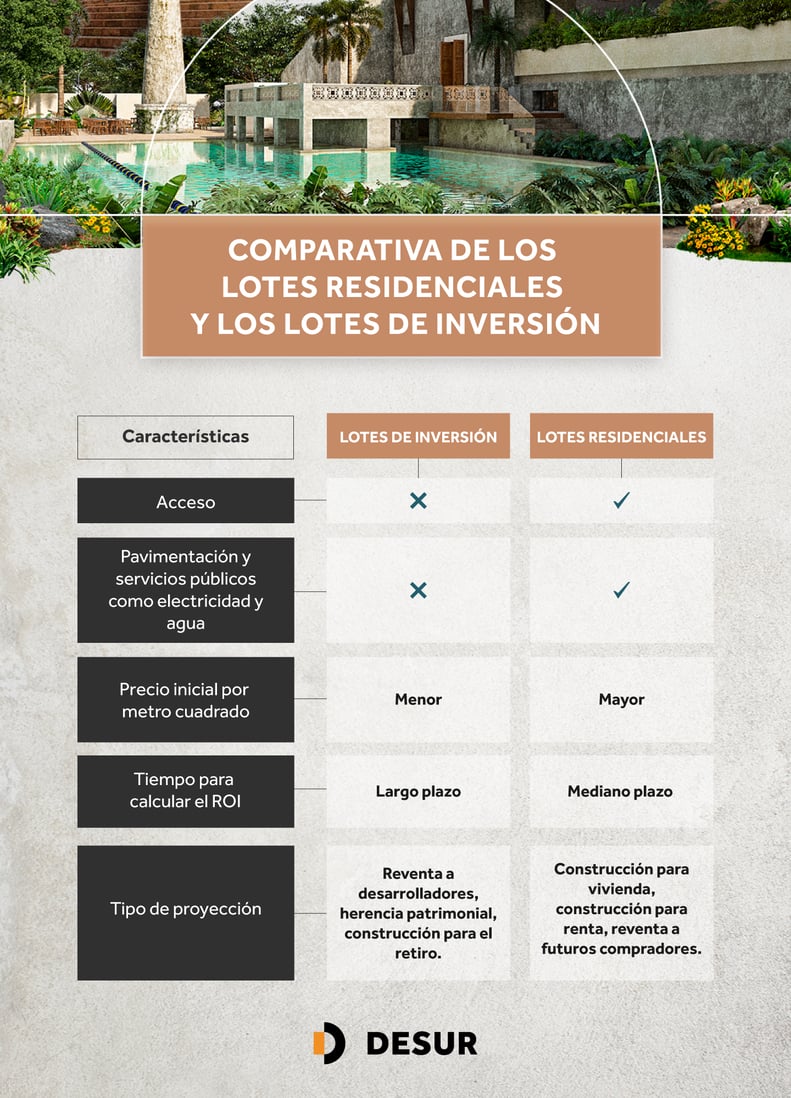 Blog-03-DESUR_tabla02V2