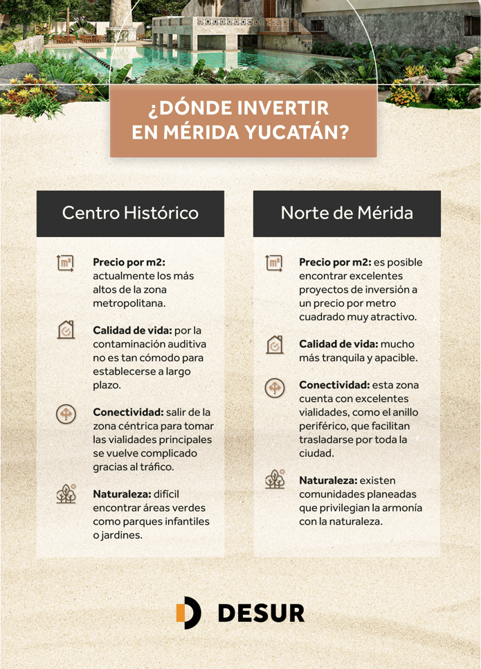 donde-invertir-merida-desur