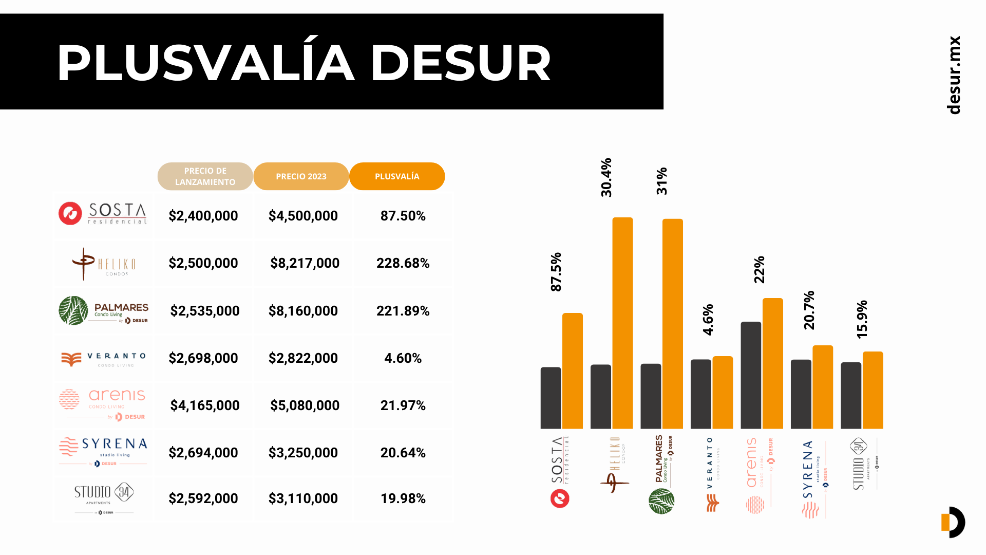 PLUSVALIA DESUR PDC
