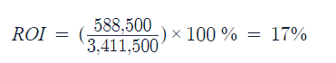 ejemplo-calculo-de-roi-inmobiliario